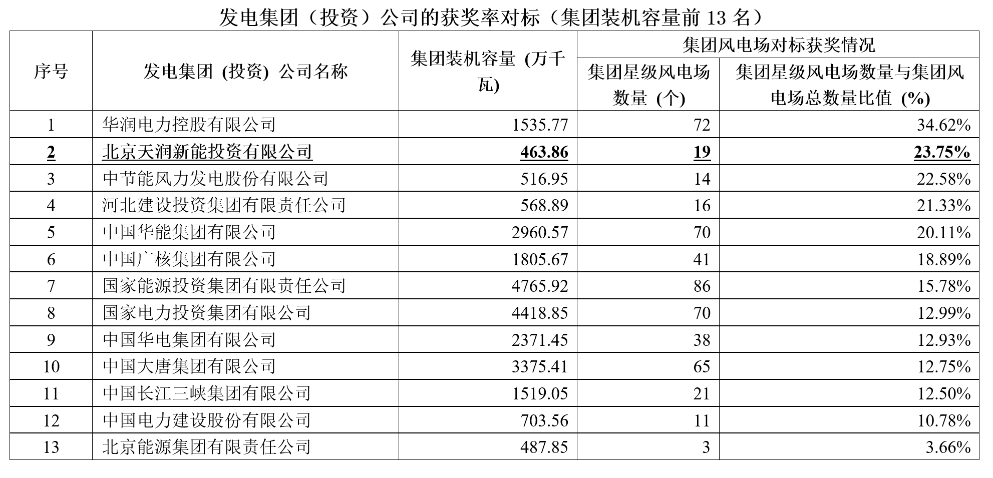 2024年正版资料大全